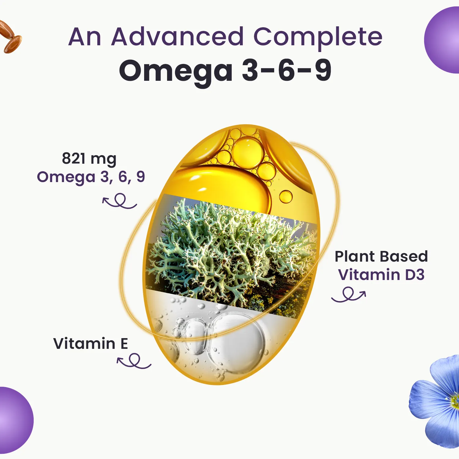 Flaxseed Oil Capsules 1000mg With 821mg Omega 3-6-9, Additional Vitamin D3 & E To Support Heart, Joint & Skin For Women & Men - Image 3