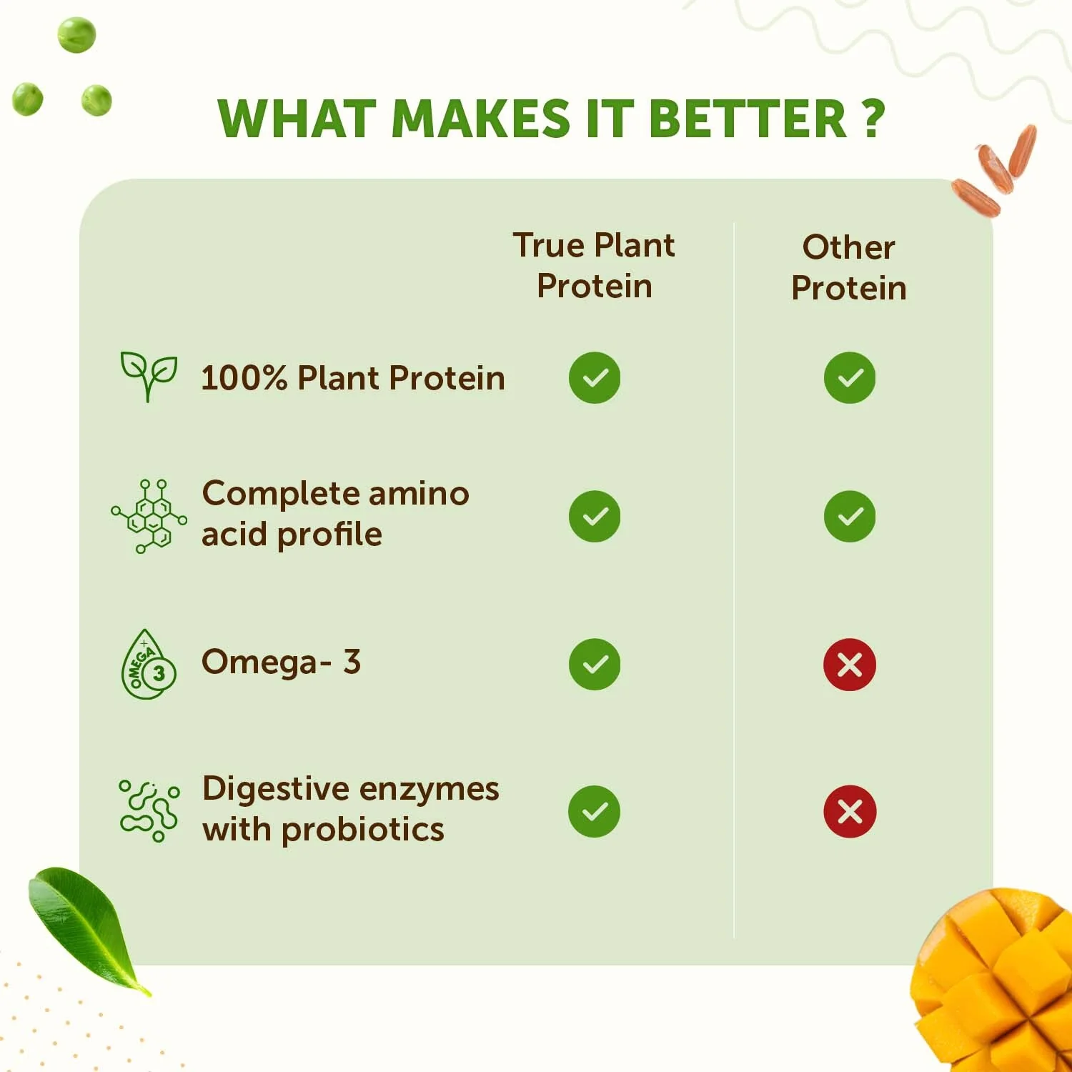 True Plant Protein Powder with Omega-3 – 24g Protein Per Serving - Image 6